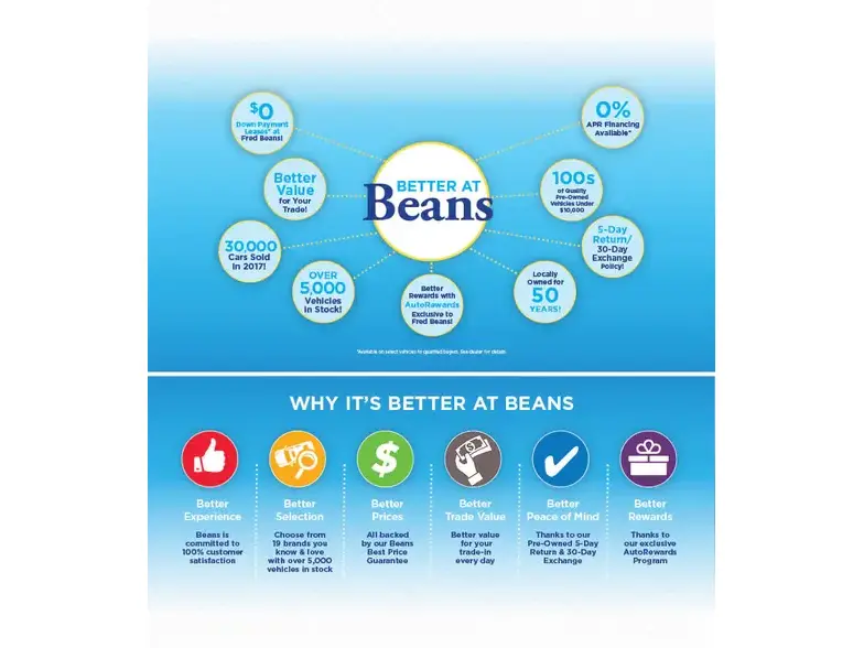 Fred Beans Ford Doylestown >> Fred Beans Ford Lincoln Doylestown Pa Cars Com Fred Beans Ford Doylestown >> Fred Beans Ford Lincoln Doylestown Pa Cars Com