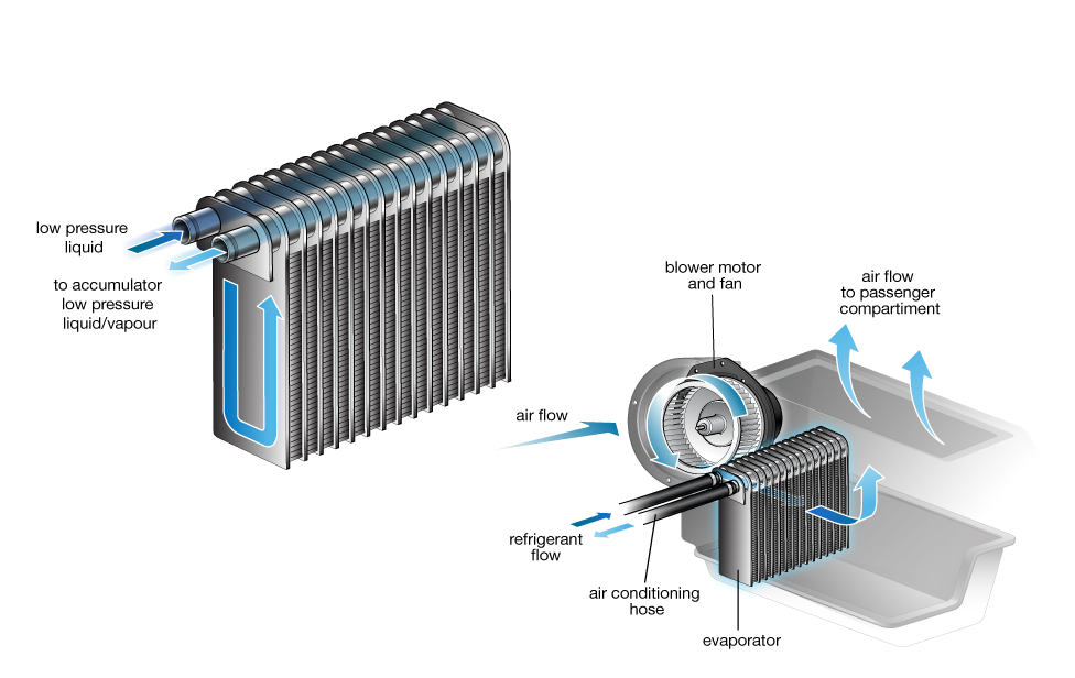 ac evaporator coil types
