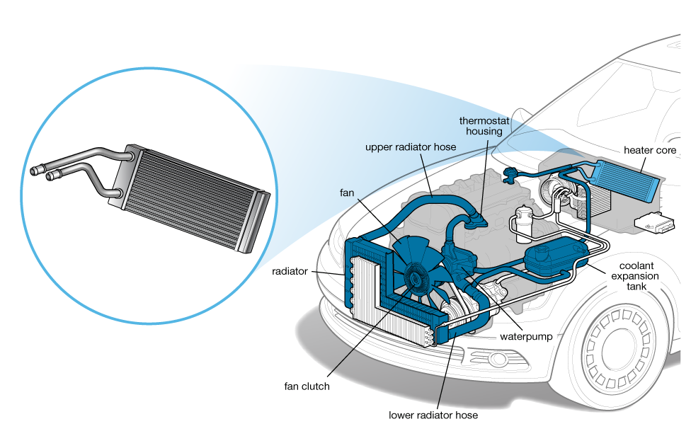 How Do Heaters in Electric Cars Work?