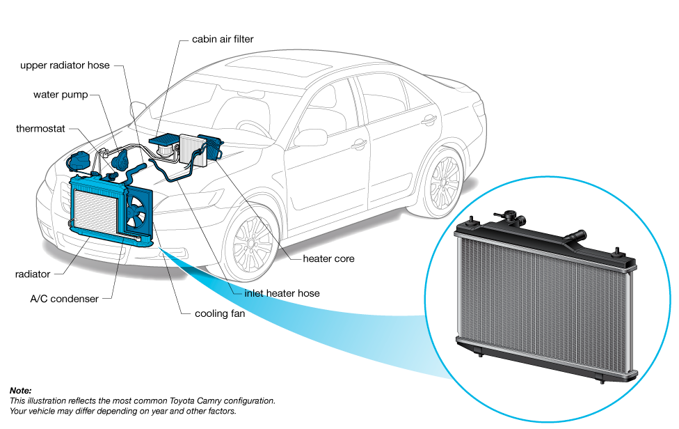  Radiator  Cooling Fan Cars com