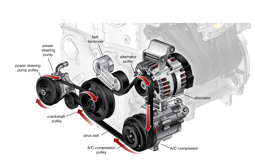 Drive Belt | Cars.com conveyor system wiring diagrams 