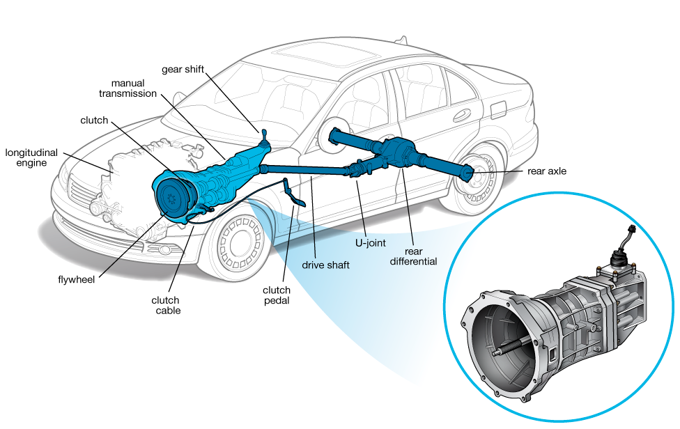 Best automatic transmission car