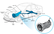 Manual Transmission Cars