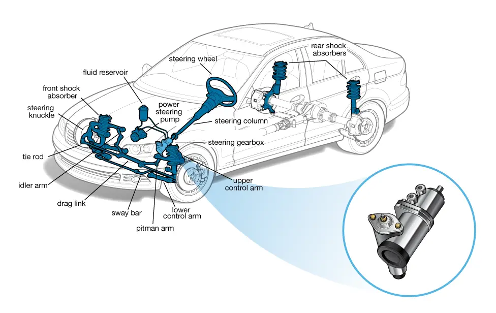 Steering Gearbox | Cars.com