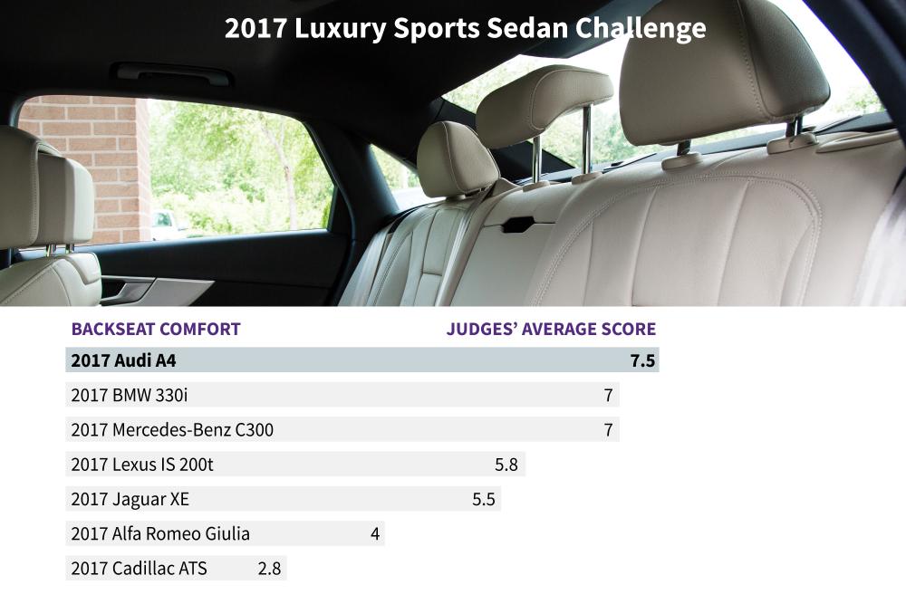 Luxury Sports Sedan Challenge: Is the BMW 3 Series Still ... Luxury Sports Sedan Challenge: Is the BMW 3 Series Still ...