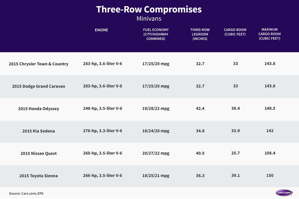 looking for a family hauler get ready to compromise news minivan comparison chart