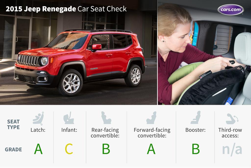 Jswain 2017 Jeep Renegade Car Seat Check 2017 Jeep Renegade Car Seat Check