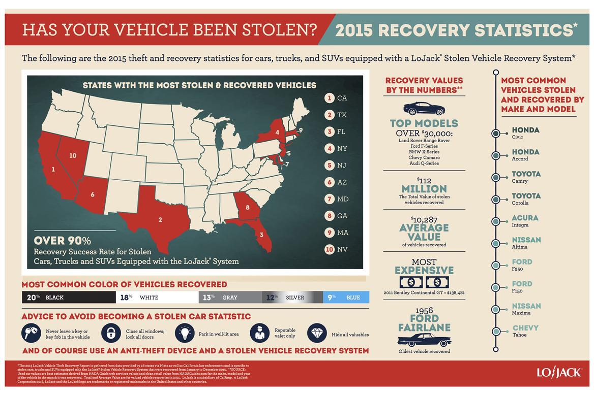 LoJack_Infographic copy.jpg