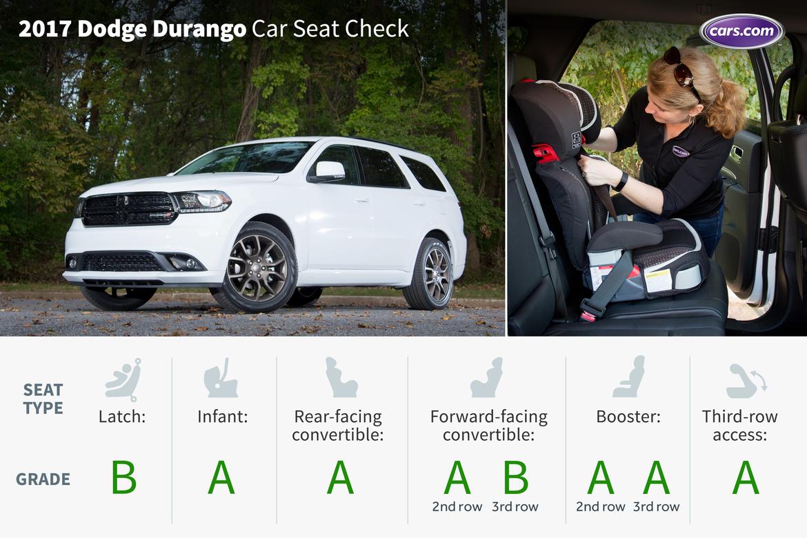 Which 3 Row Suvs Fit Car Seats Best