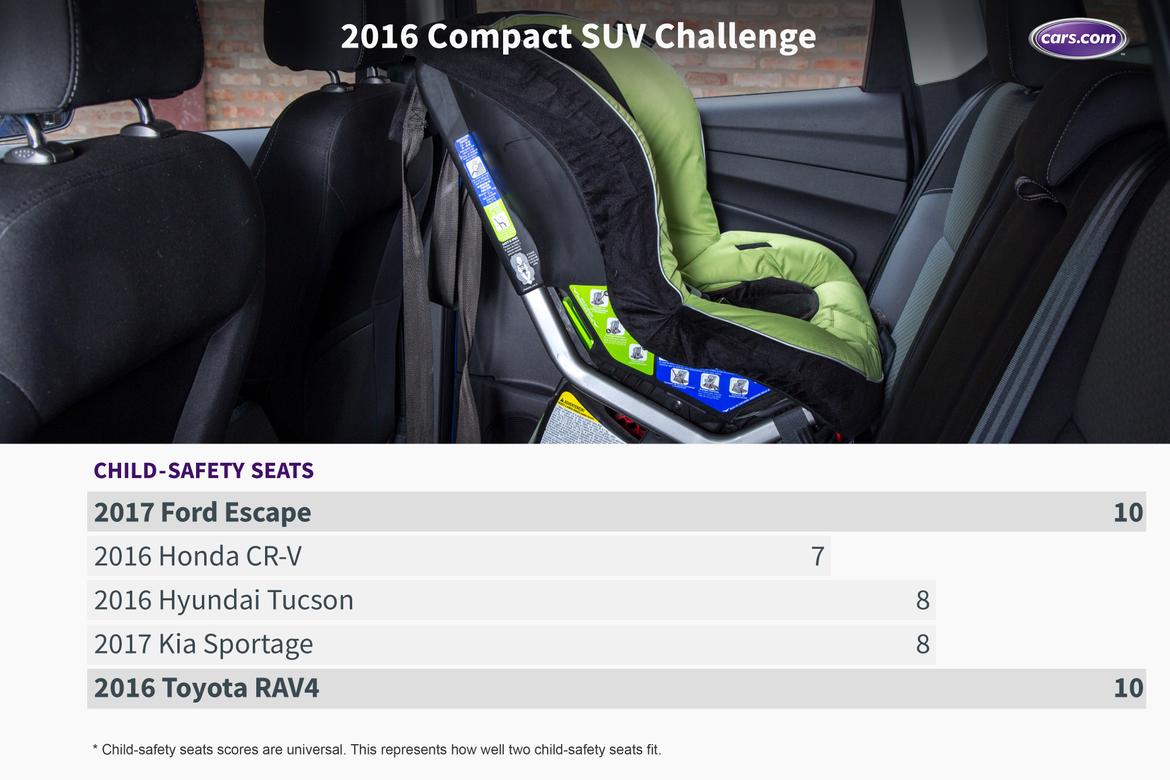 16_Compact_SUV_Challenge_CSC.jpeg