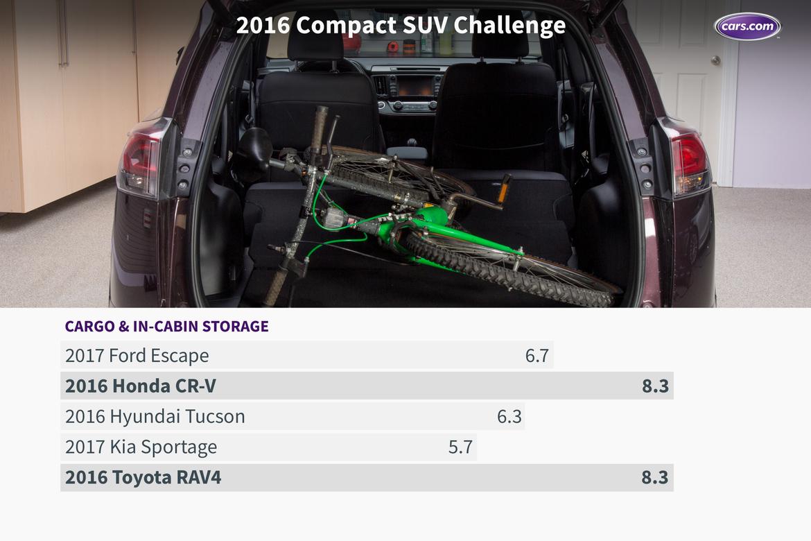 16_Compact_SUV_Challenge_Cargo.jpeg