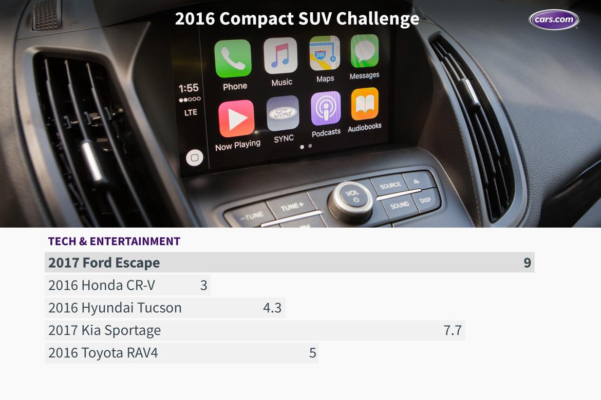 16_Compact_SUV_Challenge_Tech_Chart.jpg