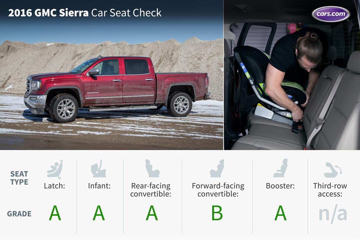 2016 GMC Sierra: Car Seat Check | News | Cars.com 2016 GMC Sierra: Car Seat Check | News | Cars.com