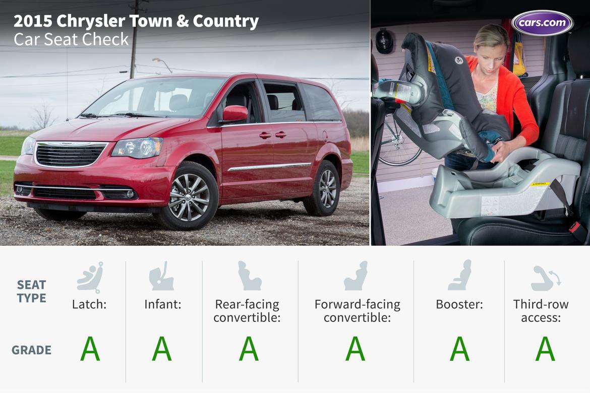 2015 Chrysler Town & Country: Car Seat Check | News | Cars.com