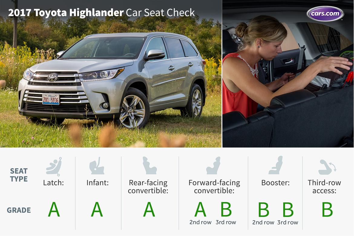 Which 3 Row Suvs Fit Car Seats Best