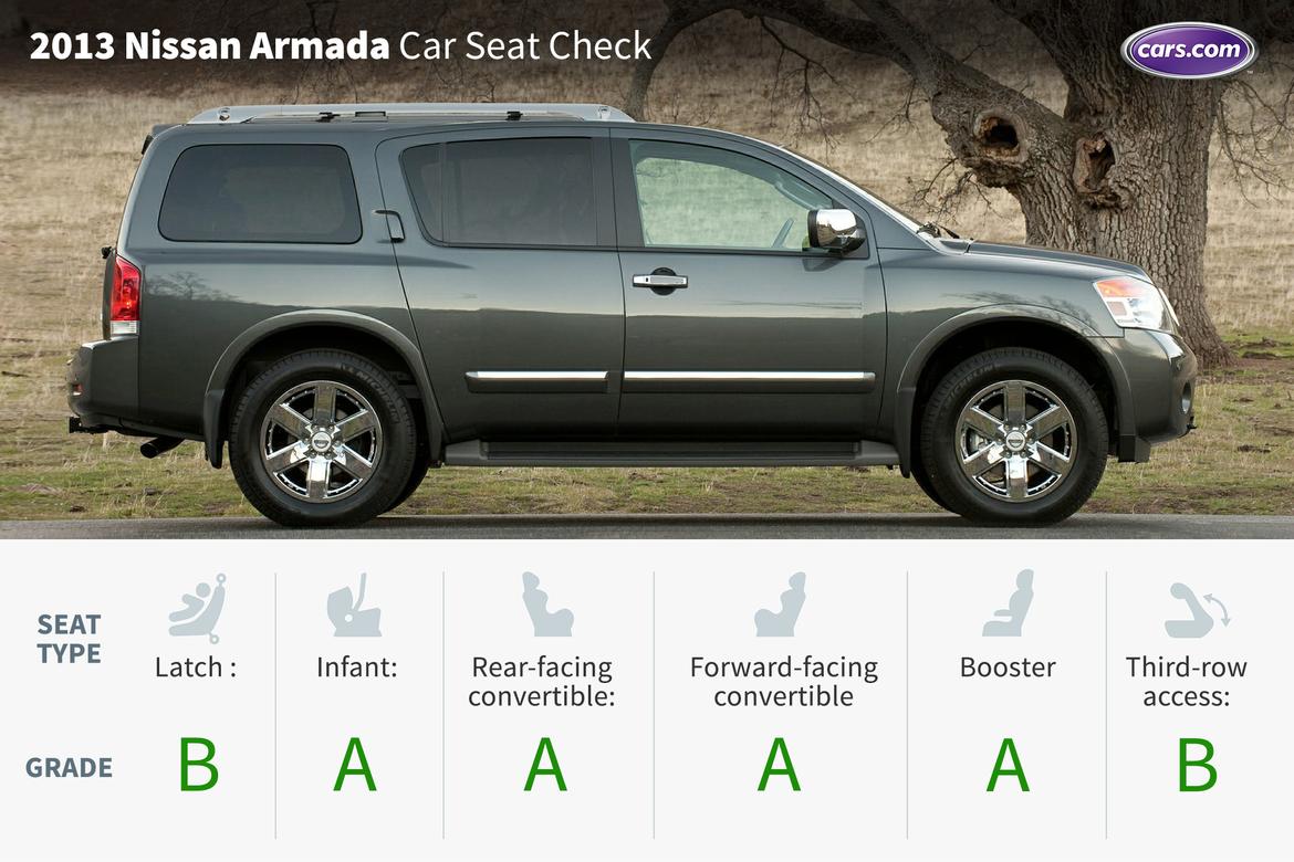 Nissan checks