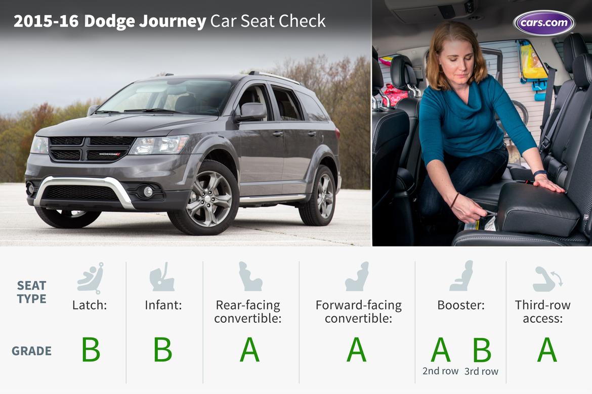 2016 Dodge Journey Car Seat Check News Cars 15 16dodge Journey Lead Jpg
