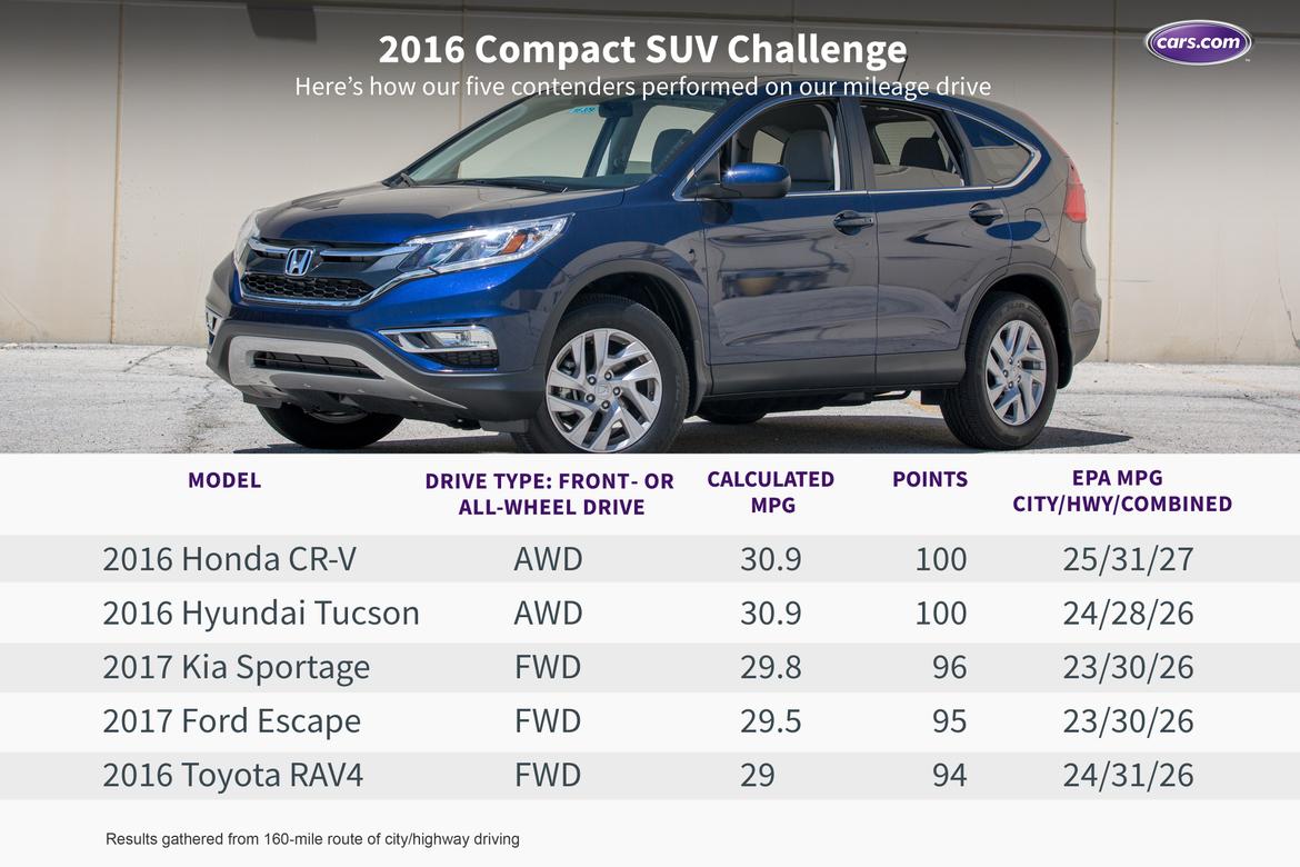 Suv prices