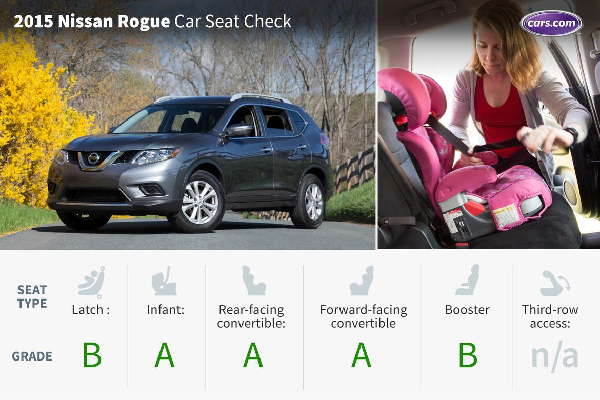 2015 Nissan Rogue: Car Seat Check | News | Cars.com 2015 Nissan Rogue: Car Seat Check | News | Cars.com