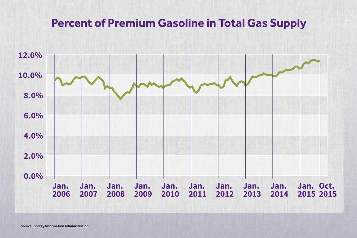Portion-of-Total-Gas-Supply_final.jpg