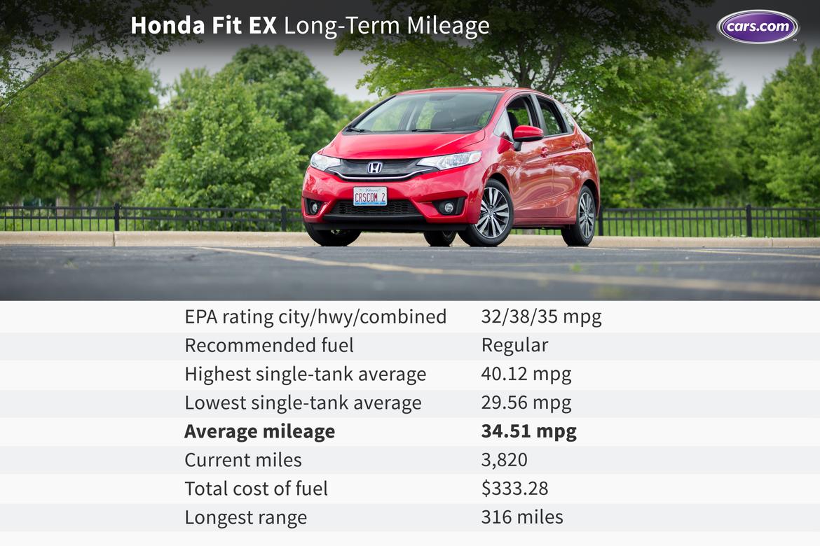 fit_mileage.jpg