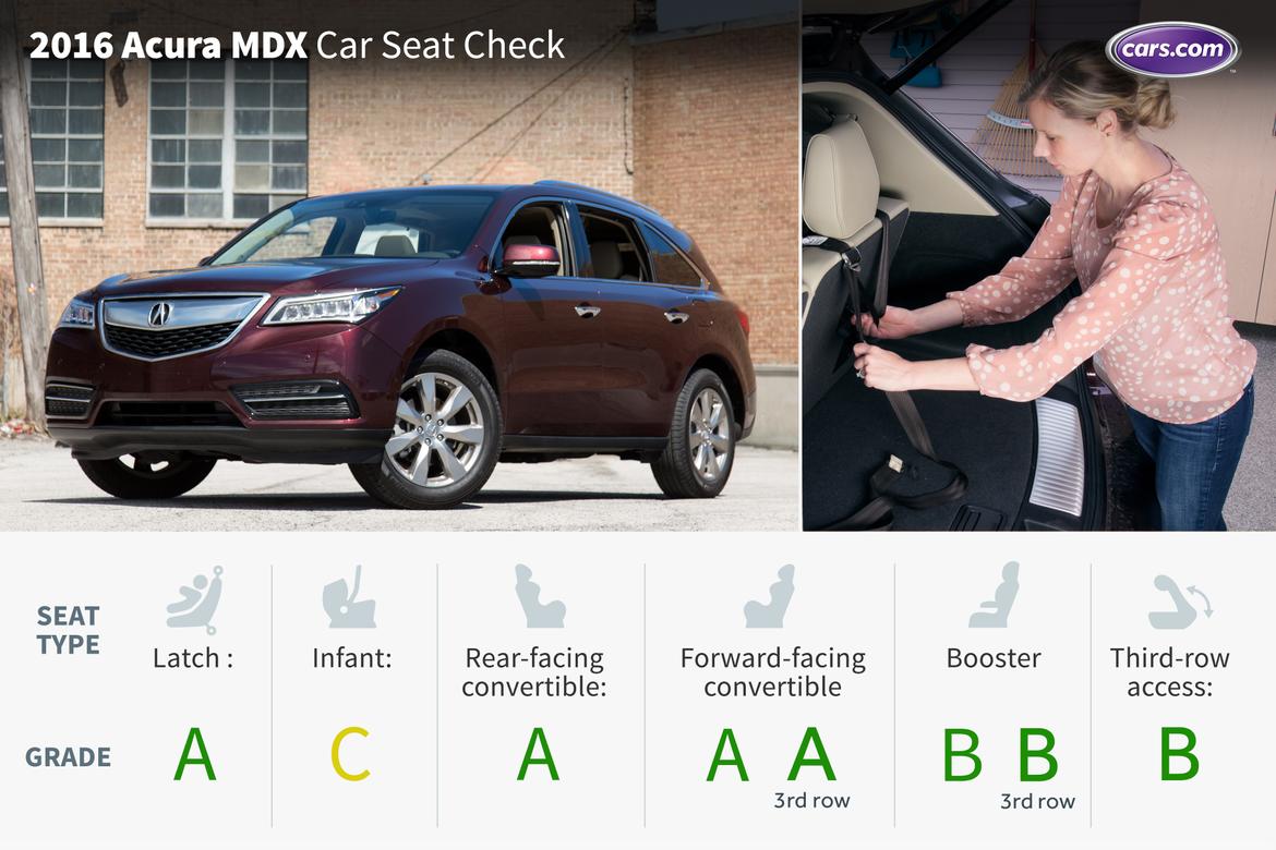 2016 Acura Mdx Car Seat Check News Cars 2016 Acura Mdx Car Seat Check