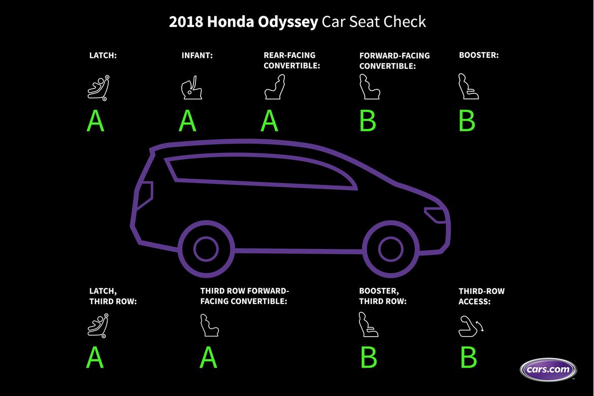 honda-odyssey-2019-car-seat-check-repurp-CARD.jpg