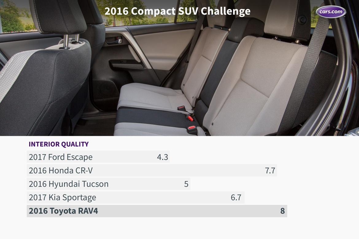 16_Compact_SUV_Challenge_Interior.jpeg