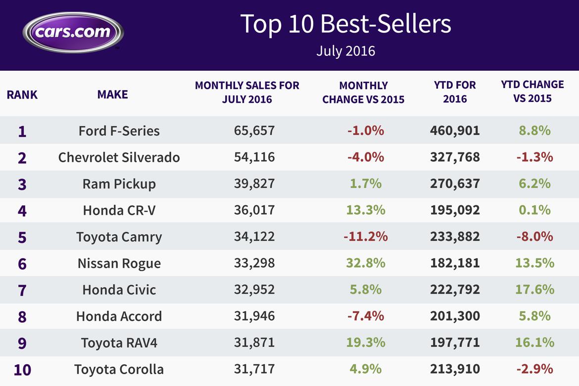 july-16-sales-final.jpg