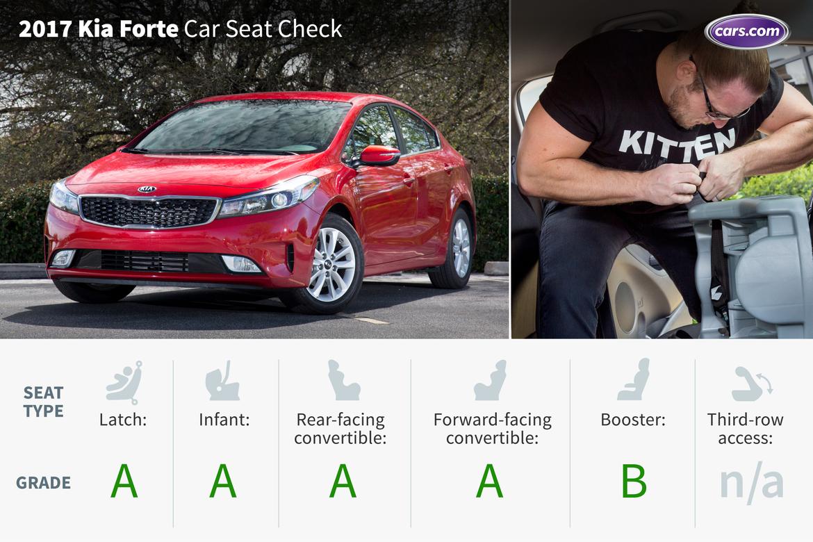 Kia Forte: Child restraint system Kia Forte: Child restraint system