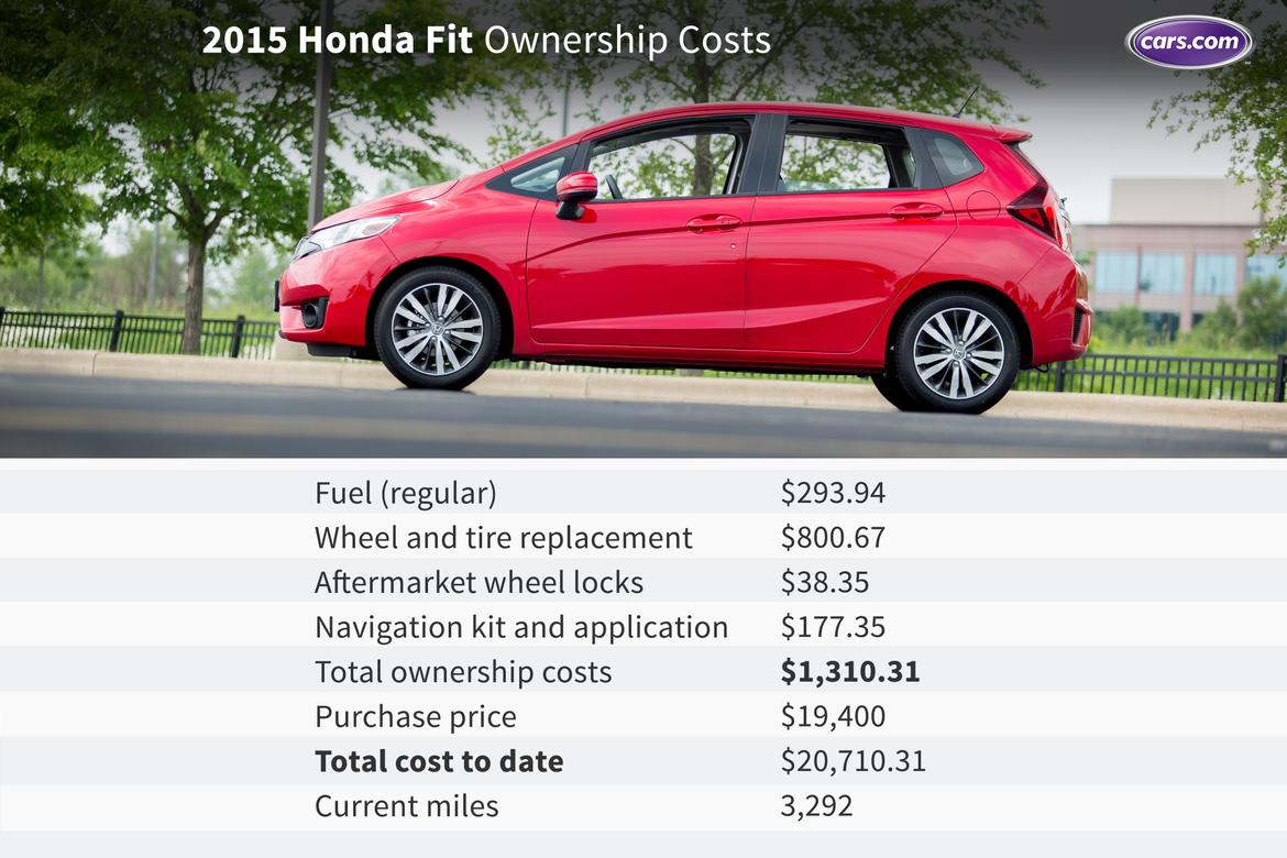 Ownership_Honda_Fit.jpg