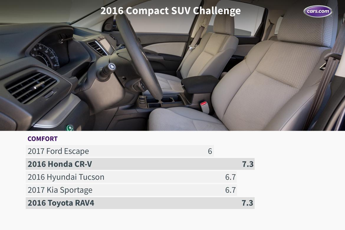 16_Compact_SUV_Challenge_Comfort.jpeg