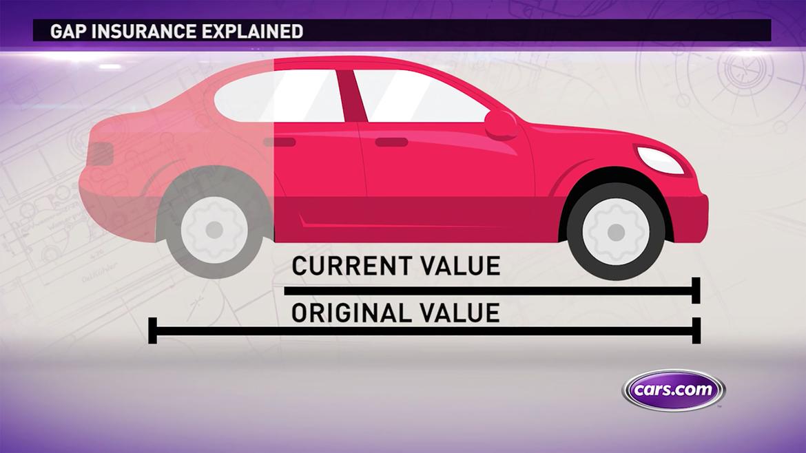 Do I Need Collision Insurance On My Car Do I Need Collision Insurance On My Car