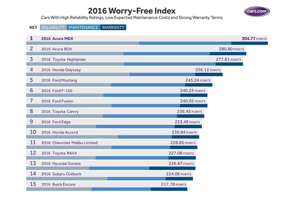 Worry-free_chart_2016.jpg