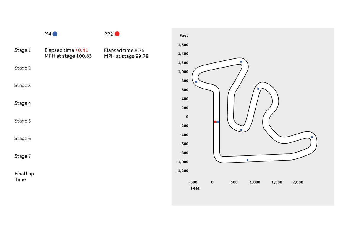 <a href=https://www.autopartmax.com/used-bmw-engines>bmw</a>-m4-v-mustang-graphic-data-2_pd.gif