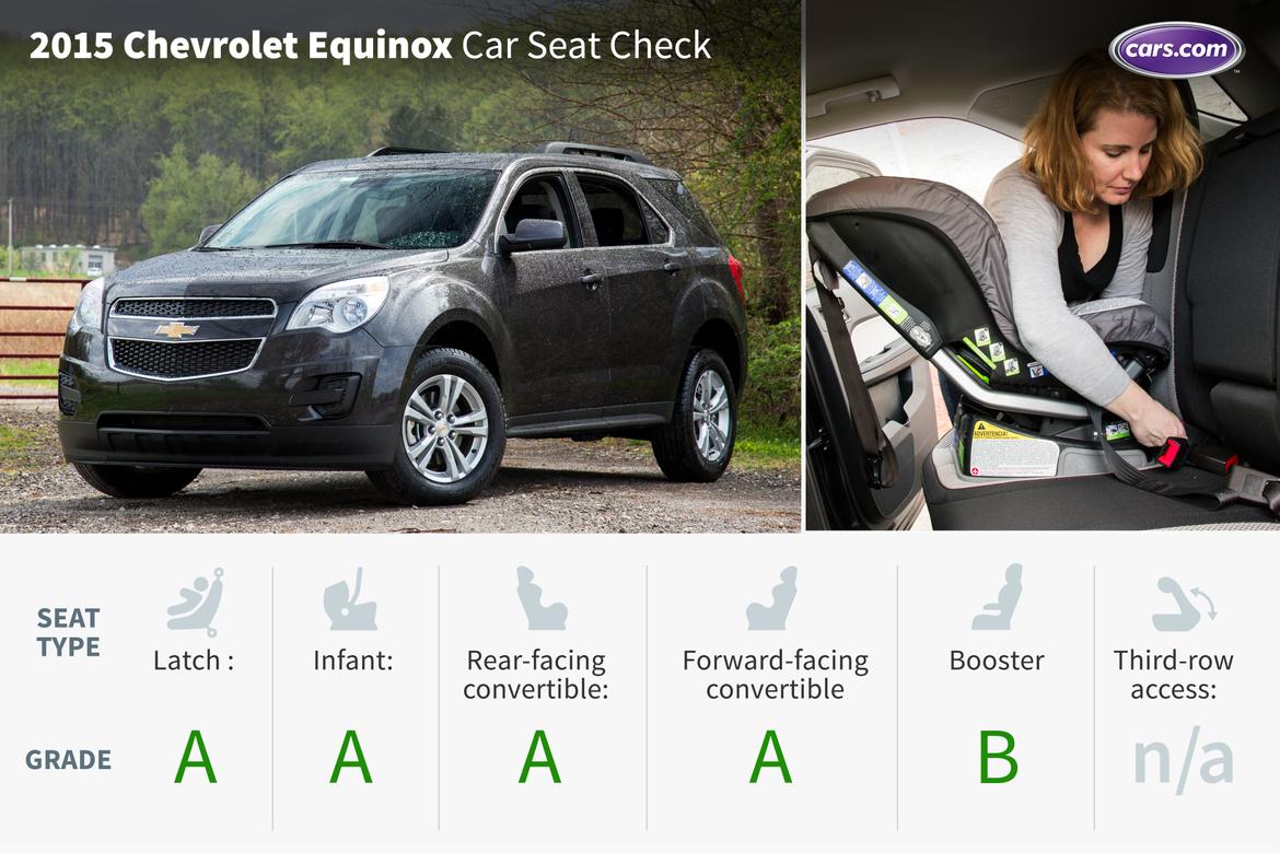 2017 Chevrolet Equinox Car Seat Check News Cars 15 Chevrolet Equinox Es Main Jpg