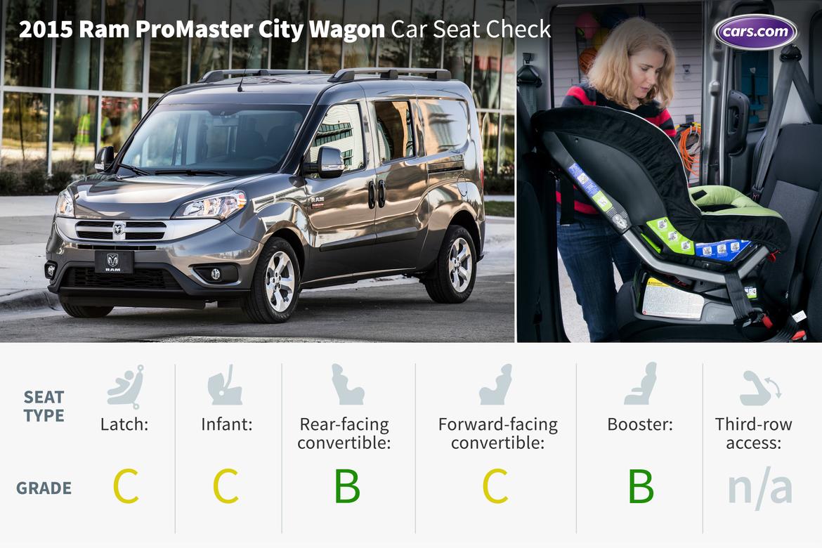 15Ram_ProMaster-City-Wagon_CSC_AC_Lead_3.jpg