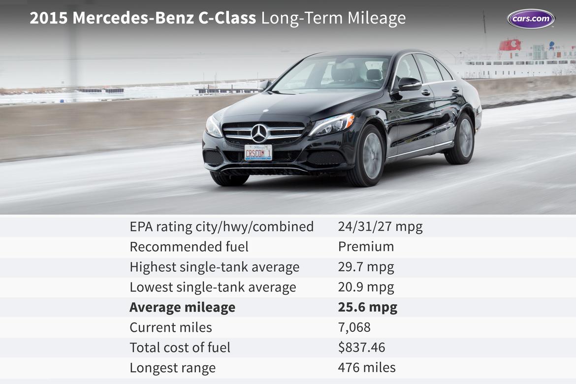 What Mileage Does The 2017 Mercedes Benz C Cl Get After 7 000 June C Cl Mileage Chart Jpg