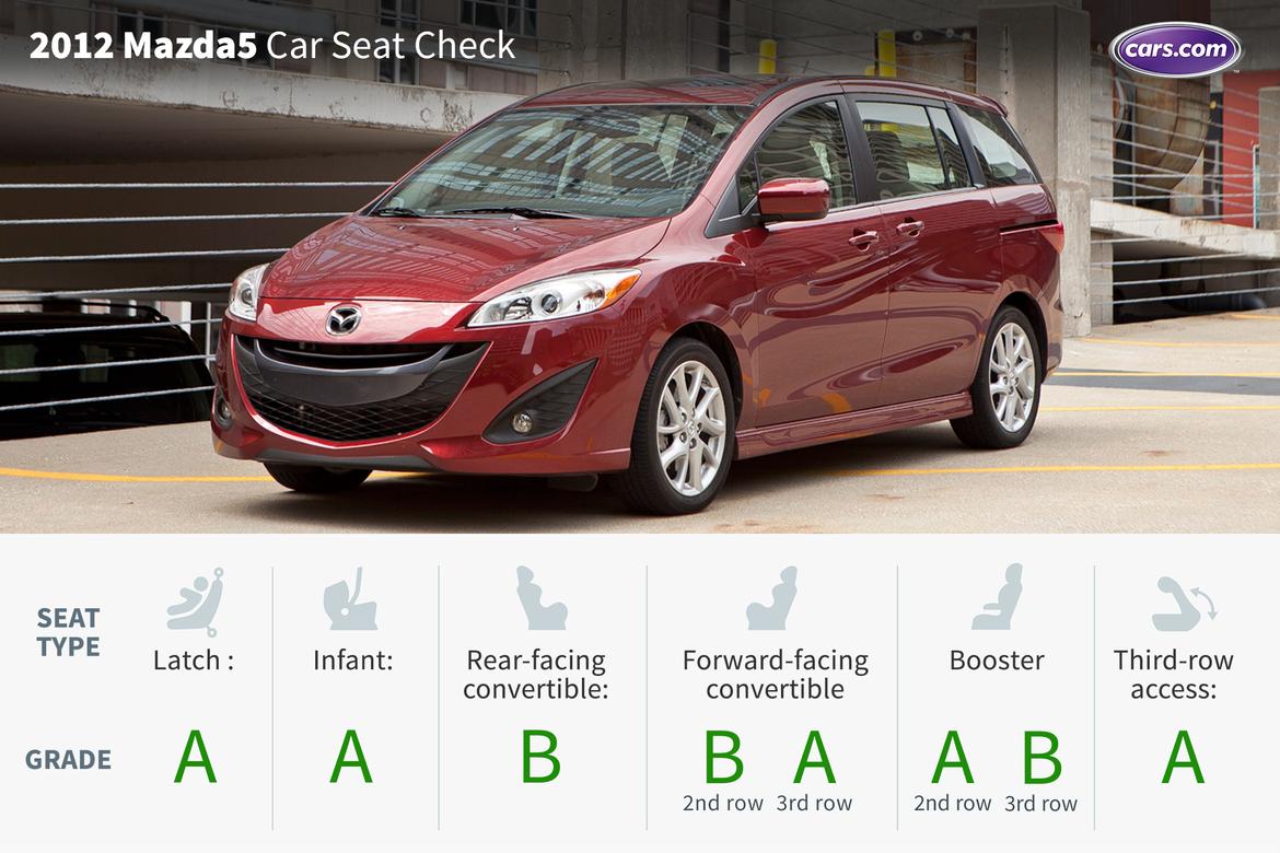 Lead-2012_Mazda5_CSC.jpg
