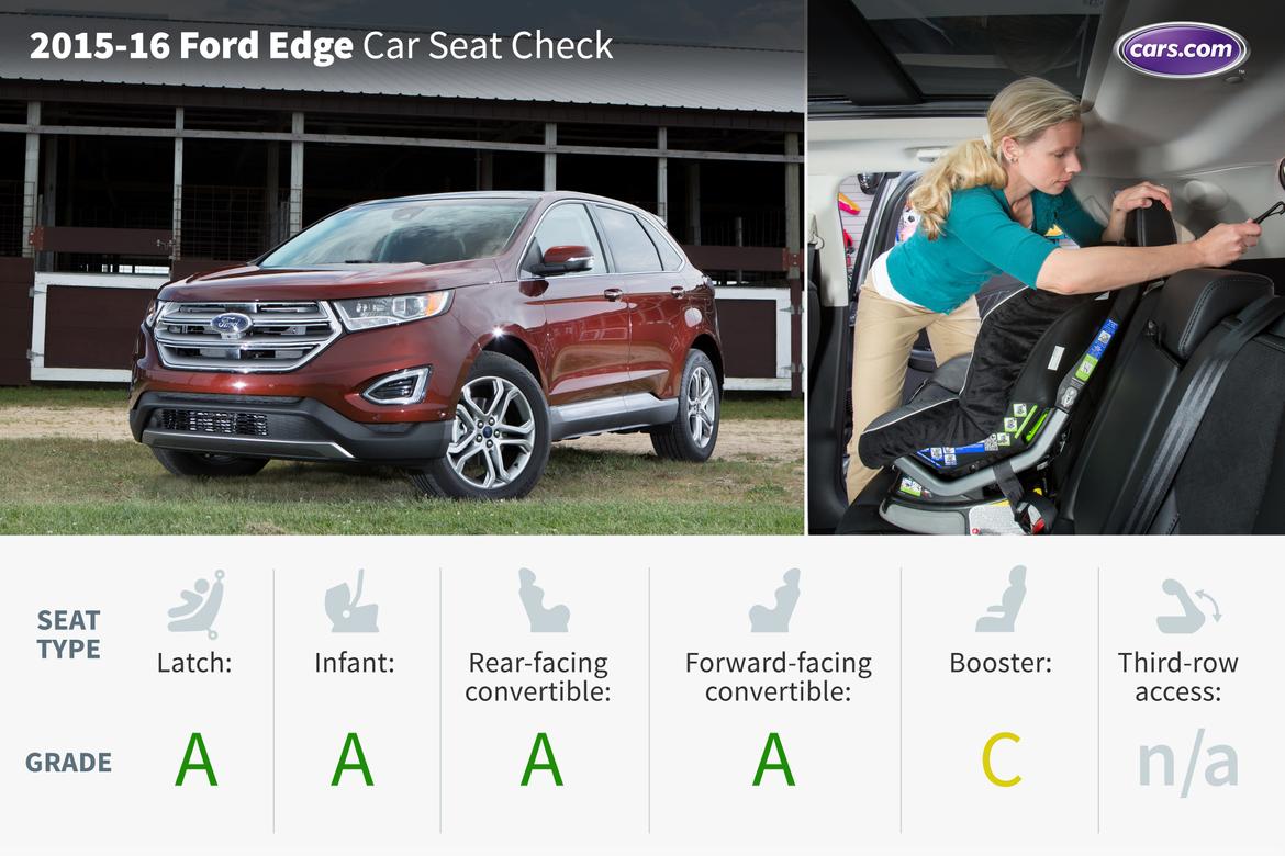 2016 Ford Edge Car Seat Check News Cars 2017 16ford Edge Csc Lead Es Jpg