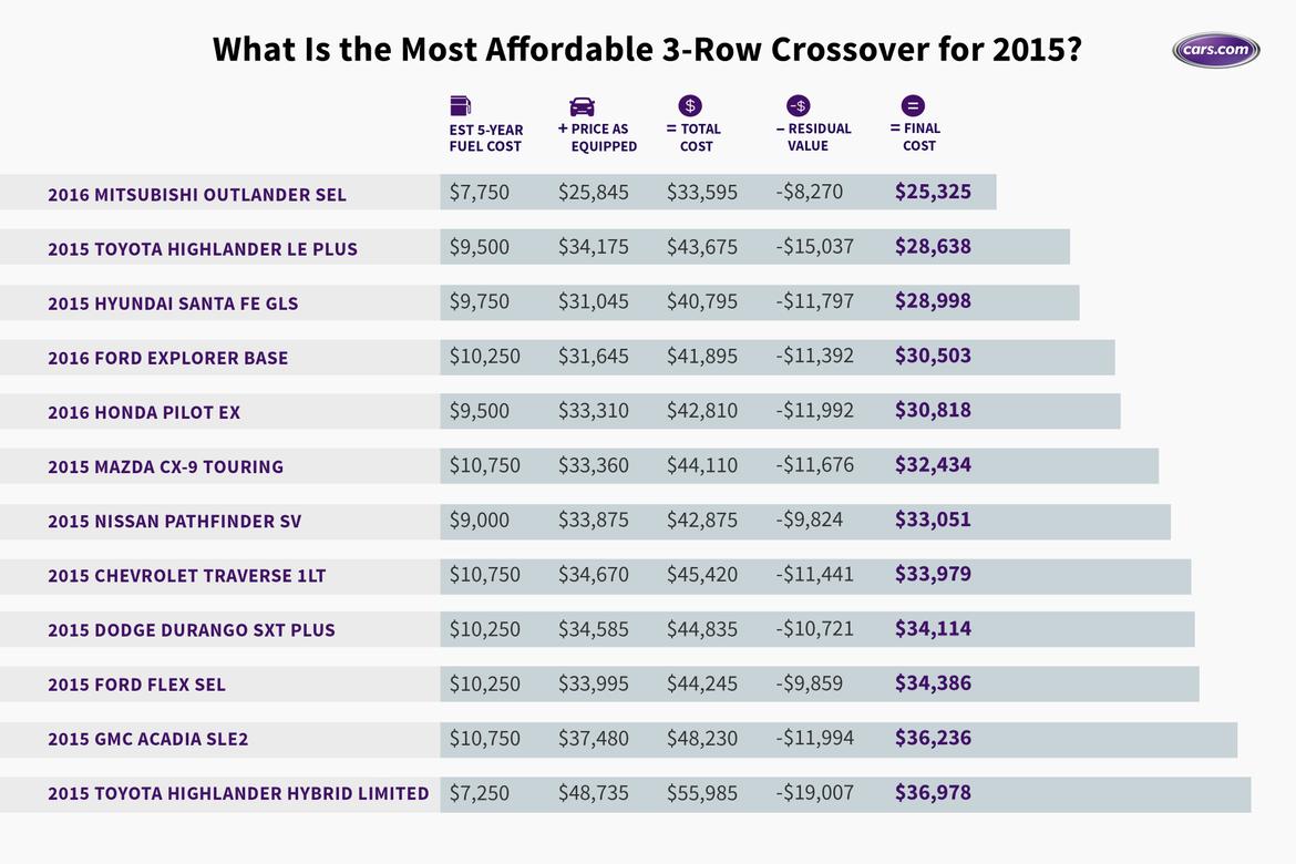 Most-Affordable_3-row_SUV_vs2.jpg