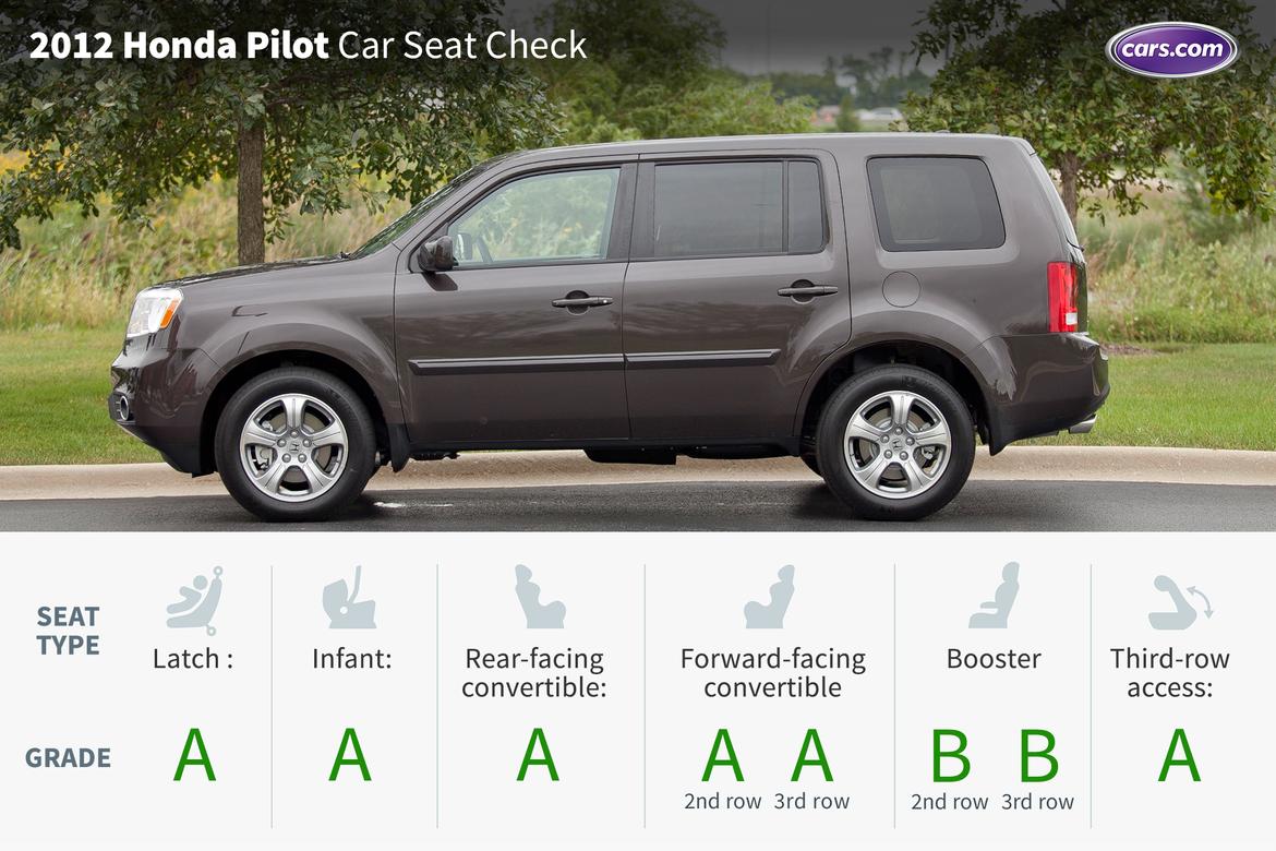 Best time to buy a 2012 honda pilot #4