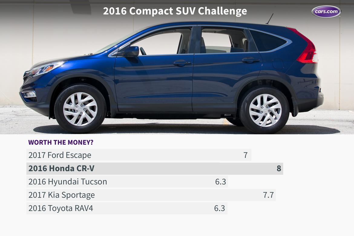 16_Compact_SUV_Challenge_WTM.jpeg