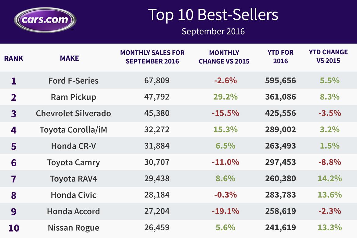 SEPT-16-sales-final_jg.jpg