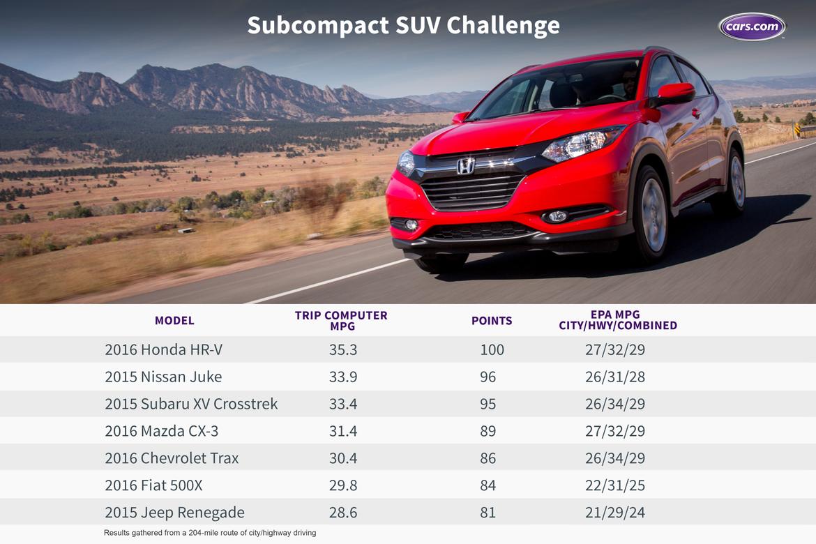 SubComSUV_Mileage.jpg