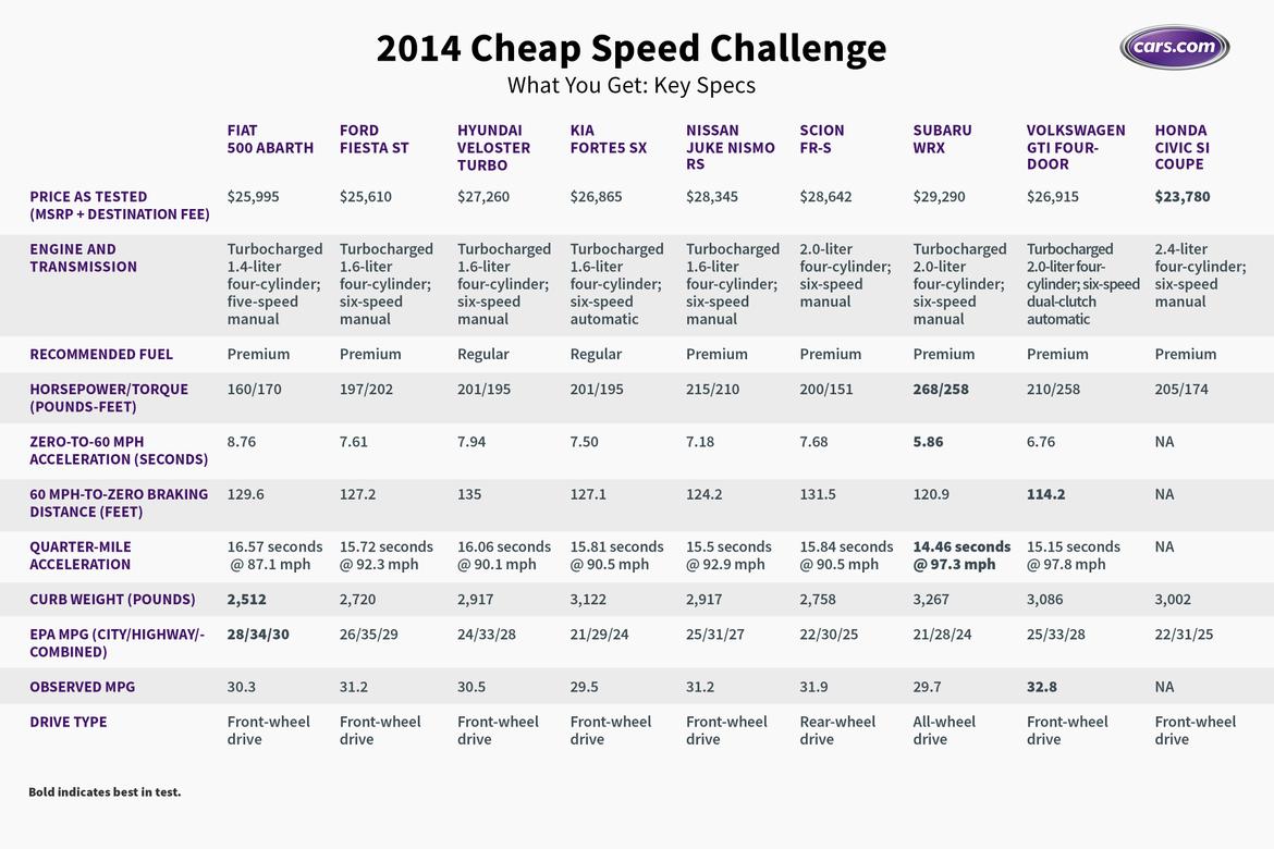 Challenge_CheapSpeed_WYG_10.6.jpeg