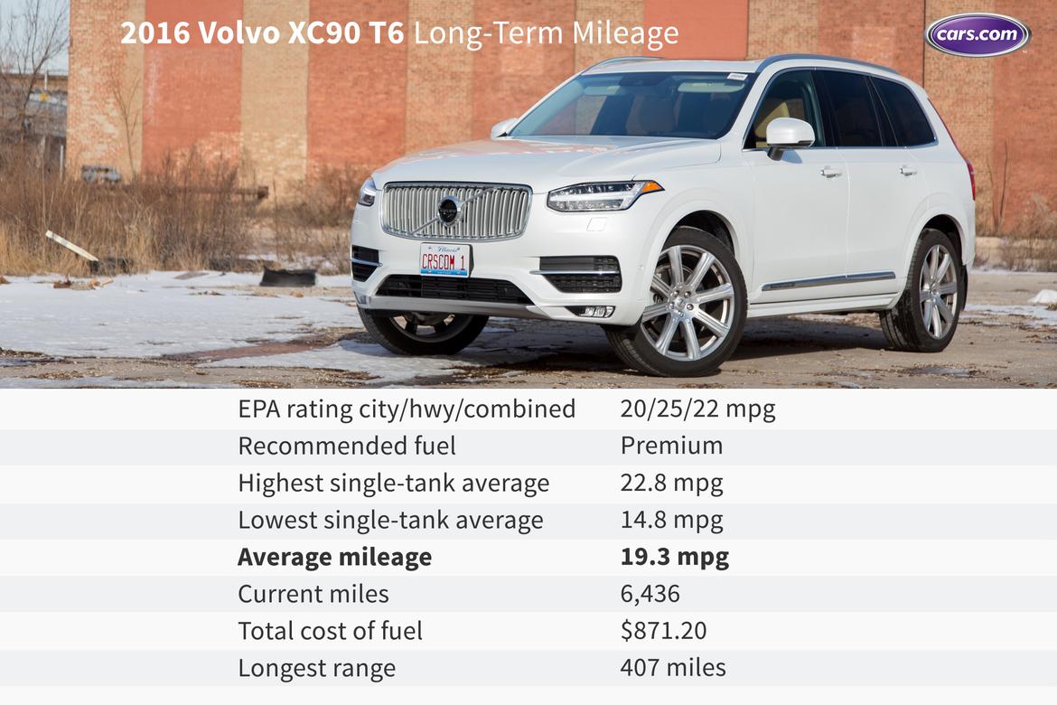 gas milelage