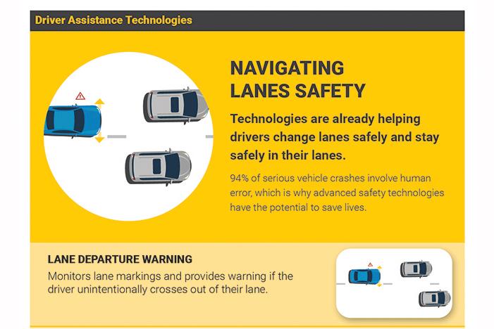safe-lane-nhtsa.jpg