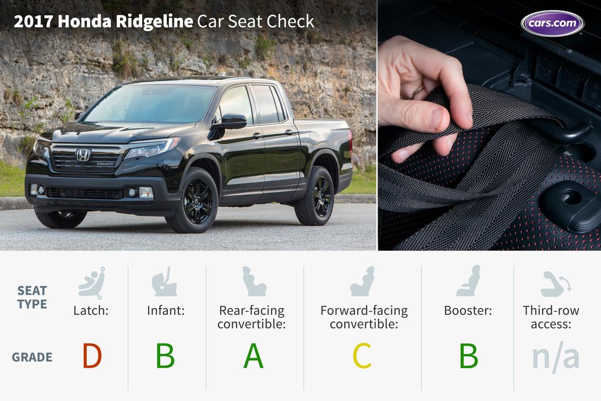 2017 Honda Ridgeline: Car Seat Check | News | Cars.com 2017 Honda Ridgeline: Car Seat Check | News | Cars.com