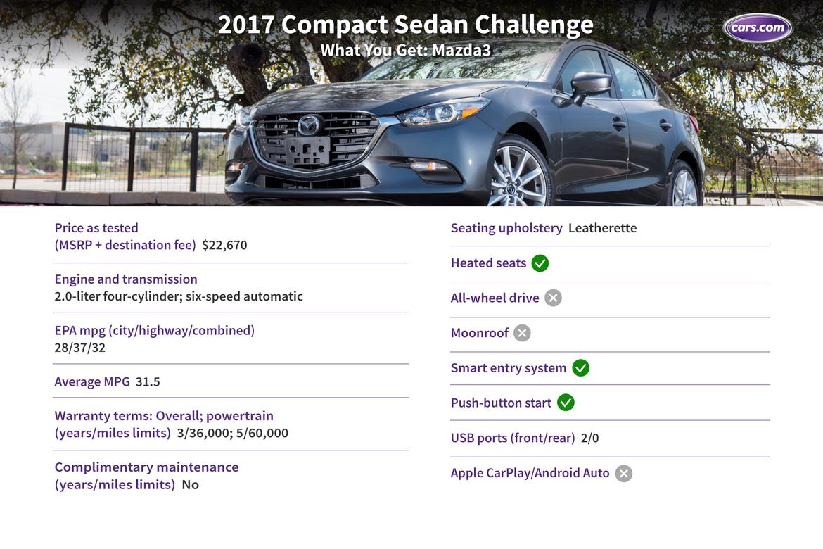 Challenge_compact_wyg_mazda3.jpg